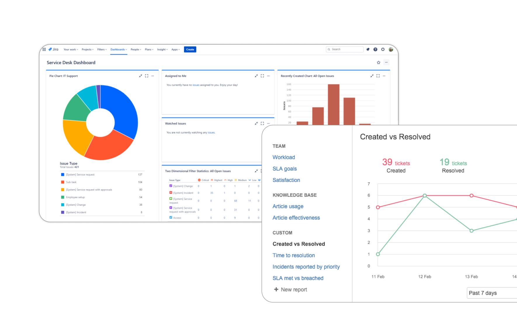 Jira Service Management Reporting Experience